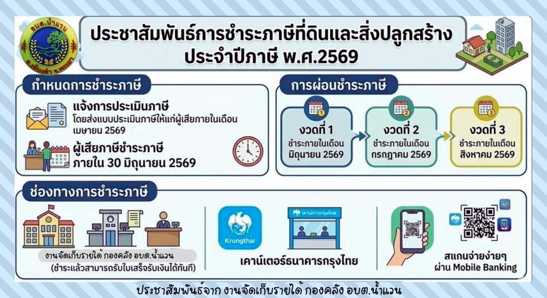 ประชาสัมพันธ์ชำระภาษีที่ดินและสิ่งปลูกสร้าง ประจำปีภาษี พ.ศ.2569