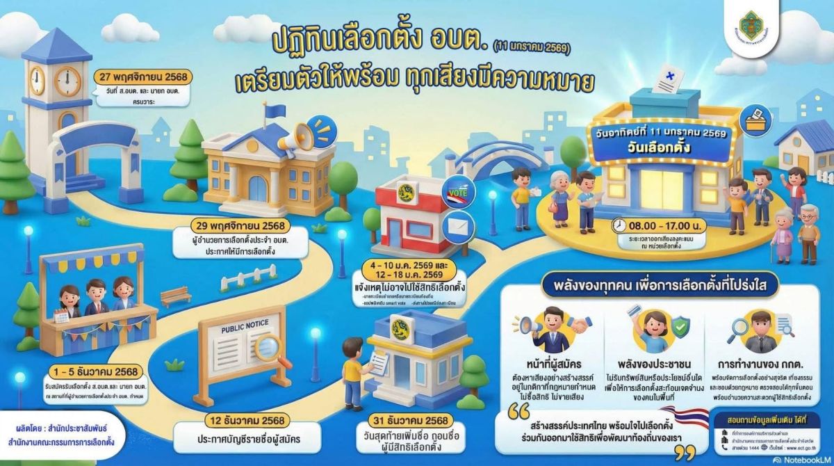 ปฏิทินเลือกตั้ง อบต. เตรียมตัวให้พร้อม ทุกเสียงมีความหมาย