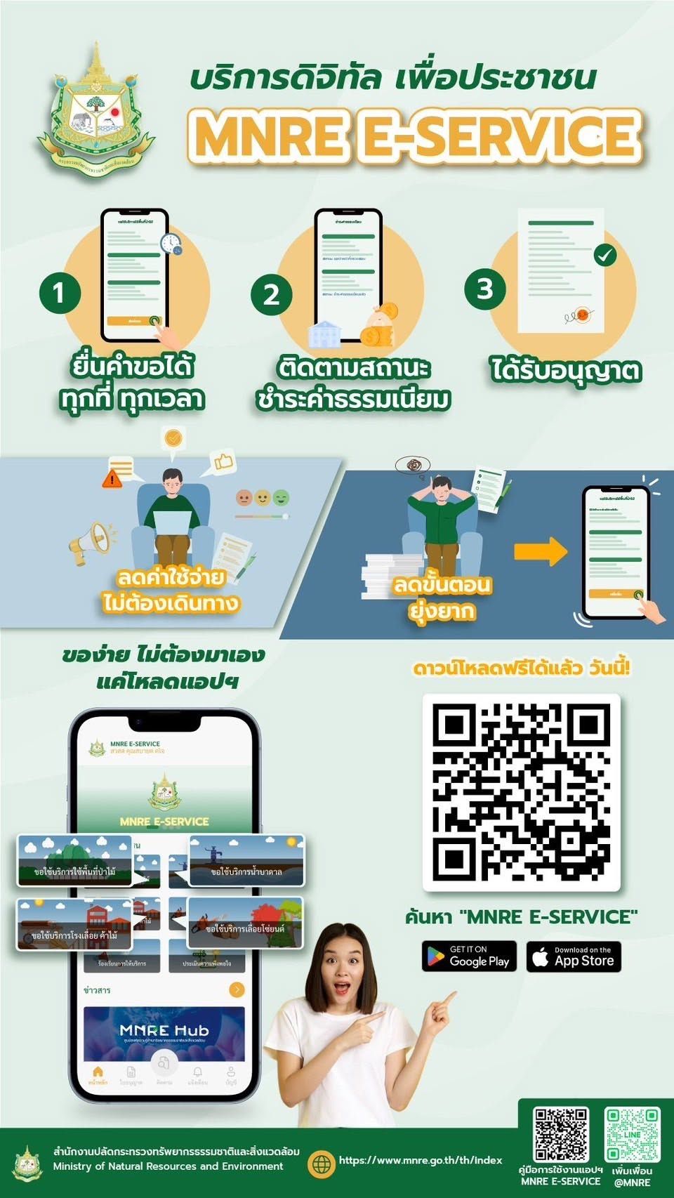 ประชาสัมพันธ์การใช้งานแอปพลิเคชันบริการประชาชน MNRE E-Service