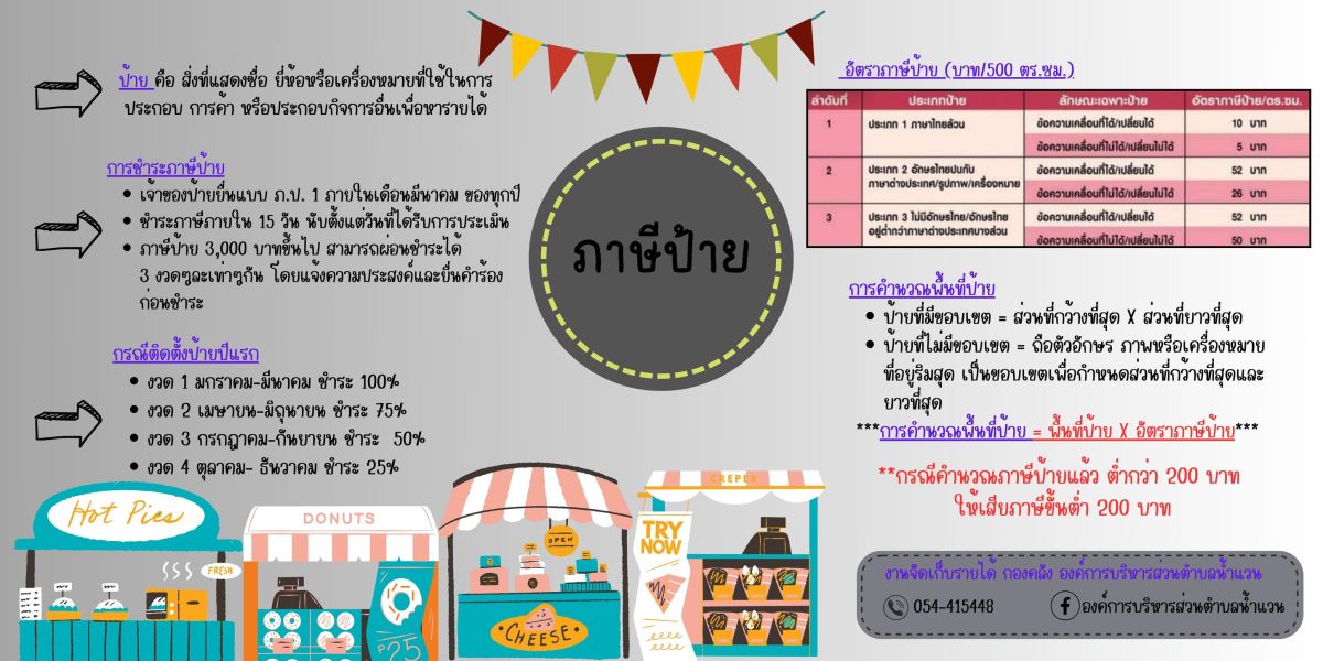 ภาษีป้าย 2569